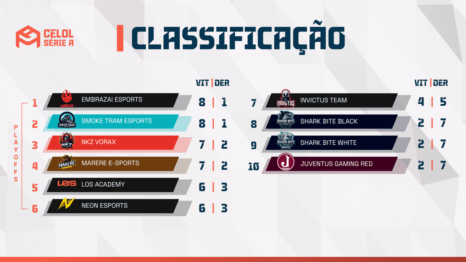 League table showing CELOL Série A standings after nine rounds