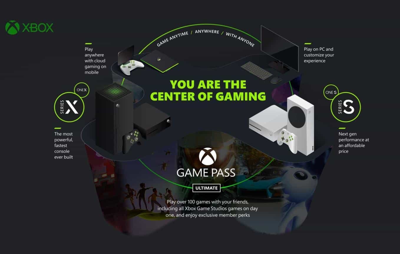 EA Play joins Xbox Game Pass Ultimate on November 10