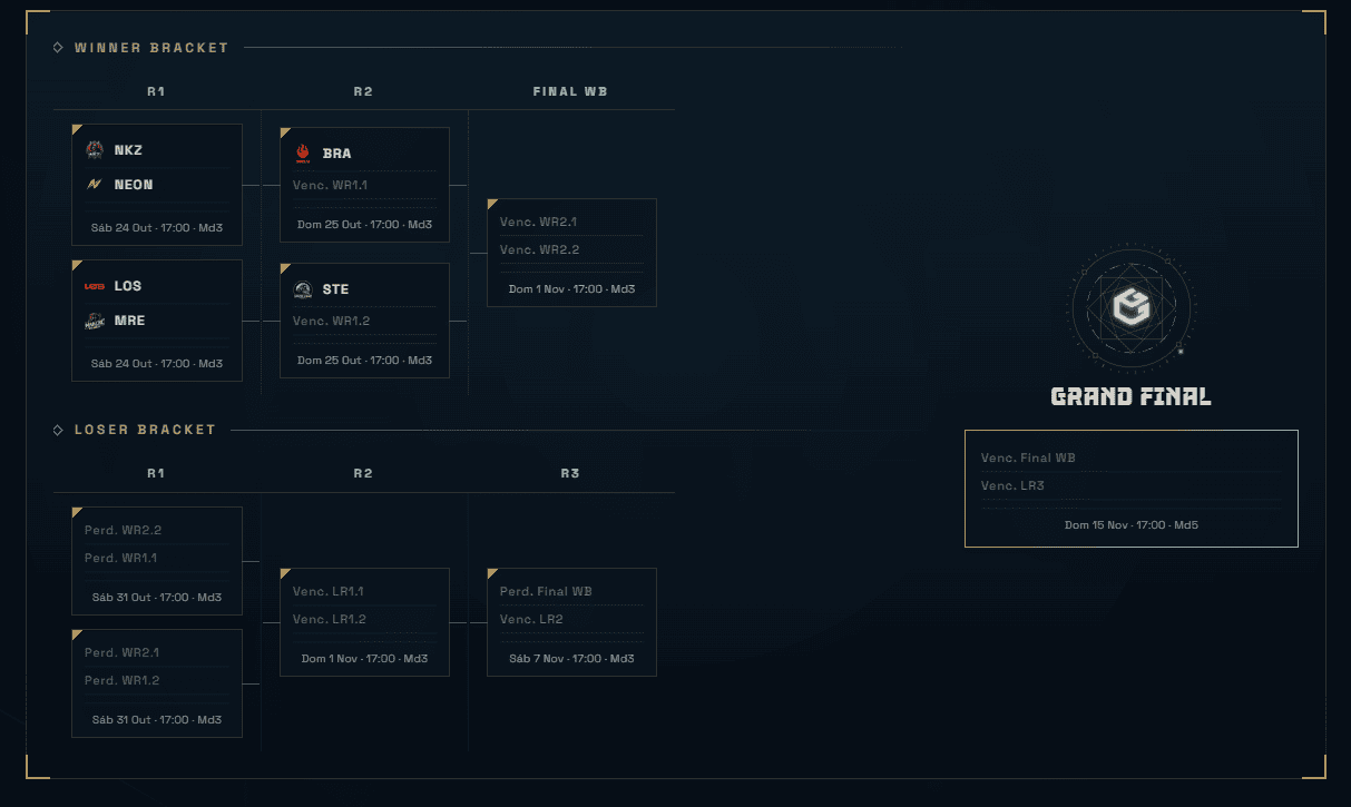 Players prepare for the opening playoff matches at CELOL Série A